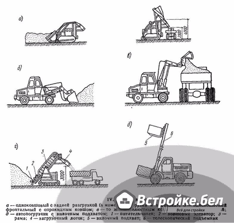 Погрузчики.png